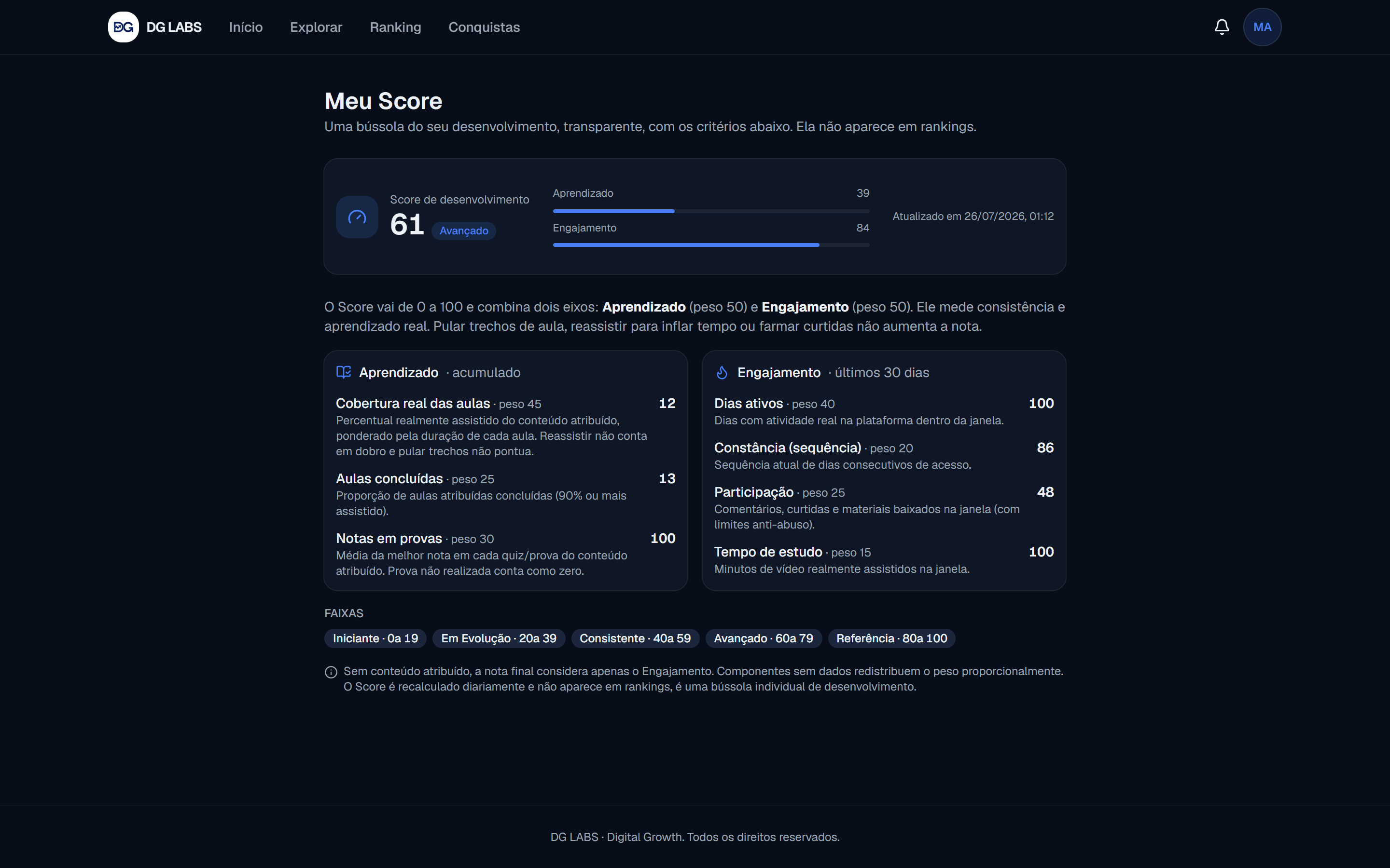 Score do aluno na DG LABS, com a nota final e os eixos de Aprendizado e Engajamento